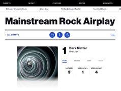 Pearl Jam nakon više od četvrt veka ponovo na vrhu Billboard liste