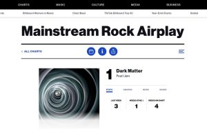 Pearl Jam nakon više od četvrt veka ponovo na vrhu Billboard liste